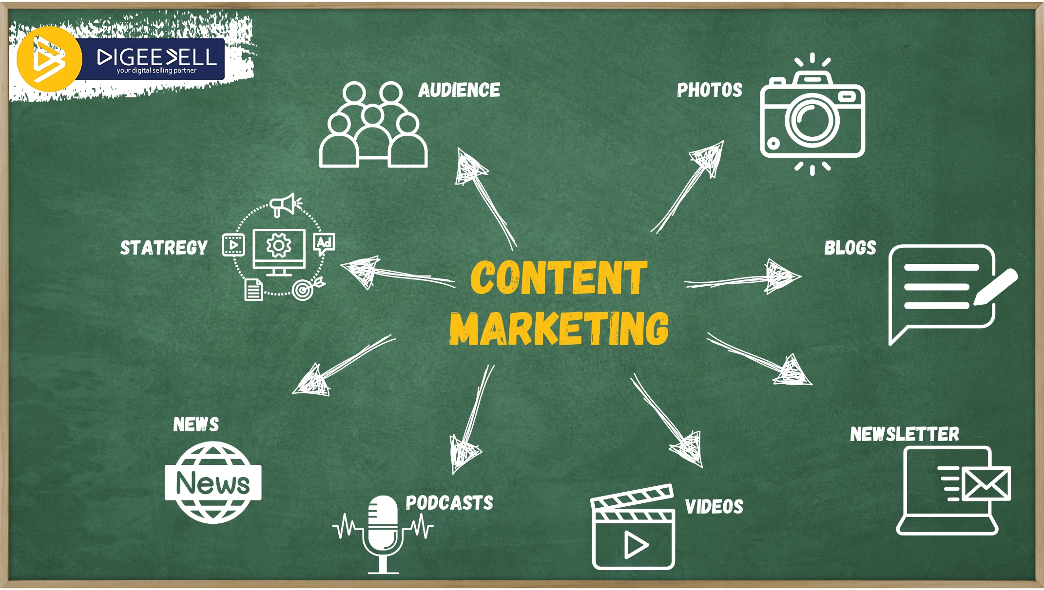 AI-Driven Content Creation
