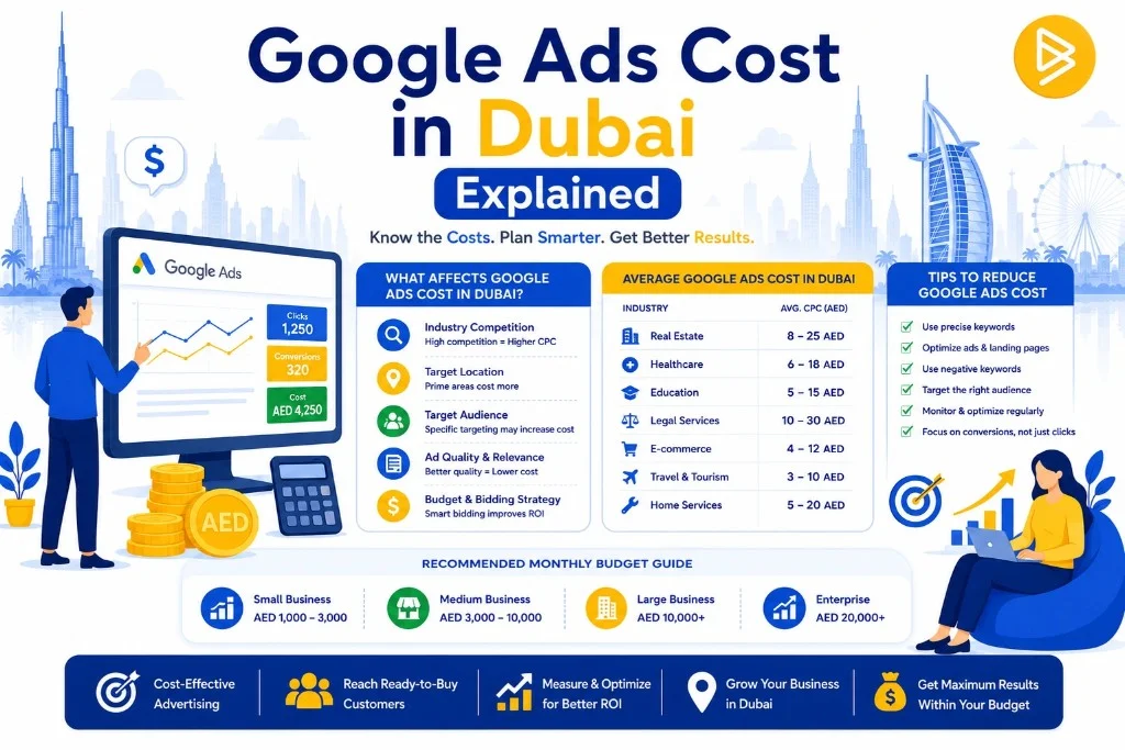 Google Ads Cost in Dubai Explained