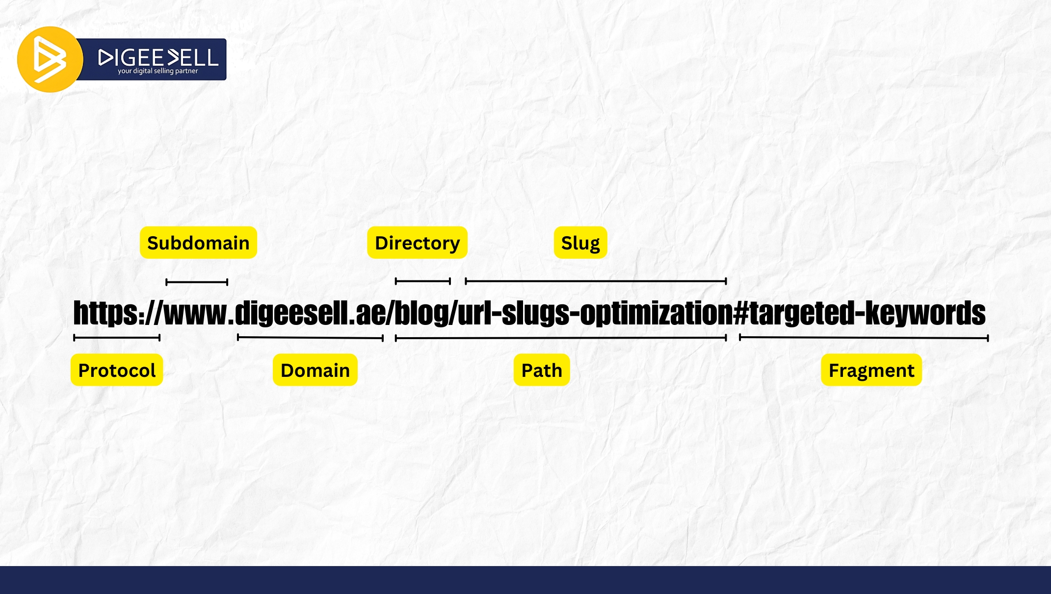 Optimizing URL Slugs for Better SEO: A Complete Guide